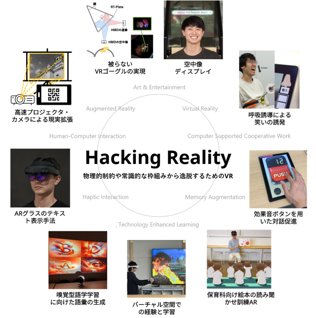 Hacking Reality 研究室