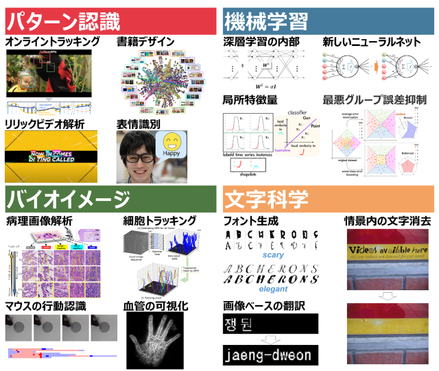 ヒューマンインタフェース／実データ解析研究室