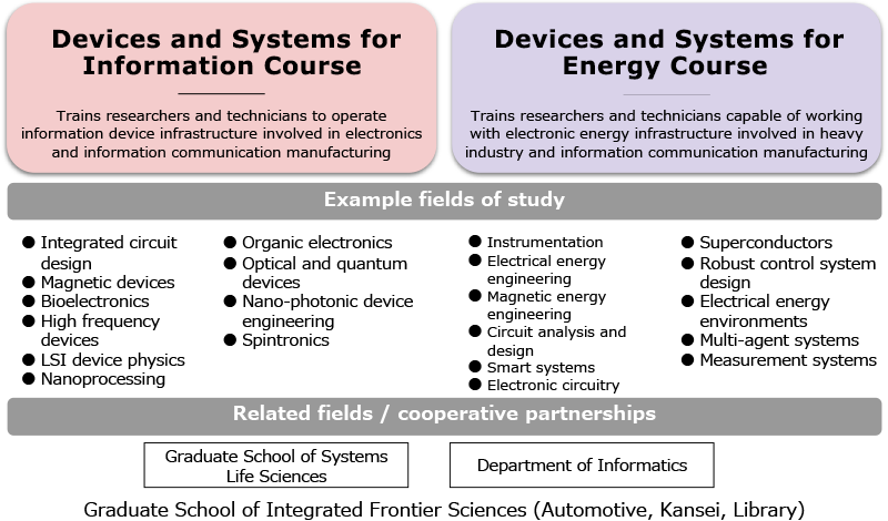 Department of Electrical and Electronic Engineering