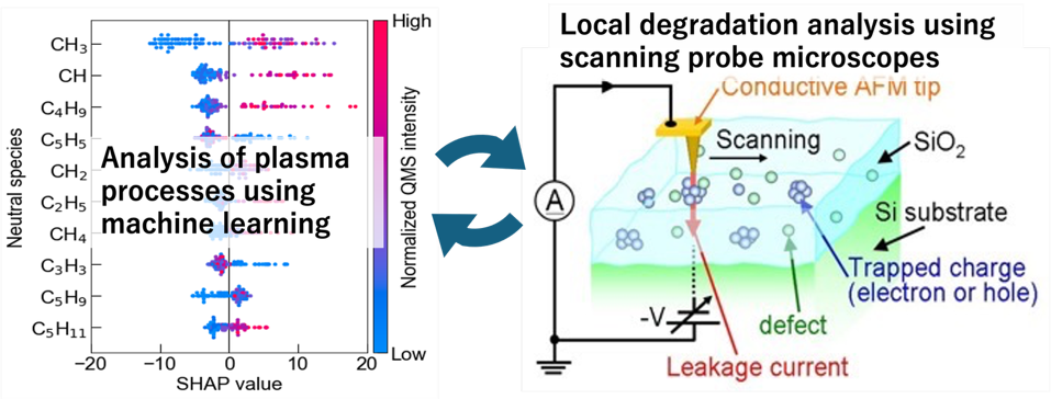 Atomic Layer Process Laboratory