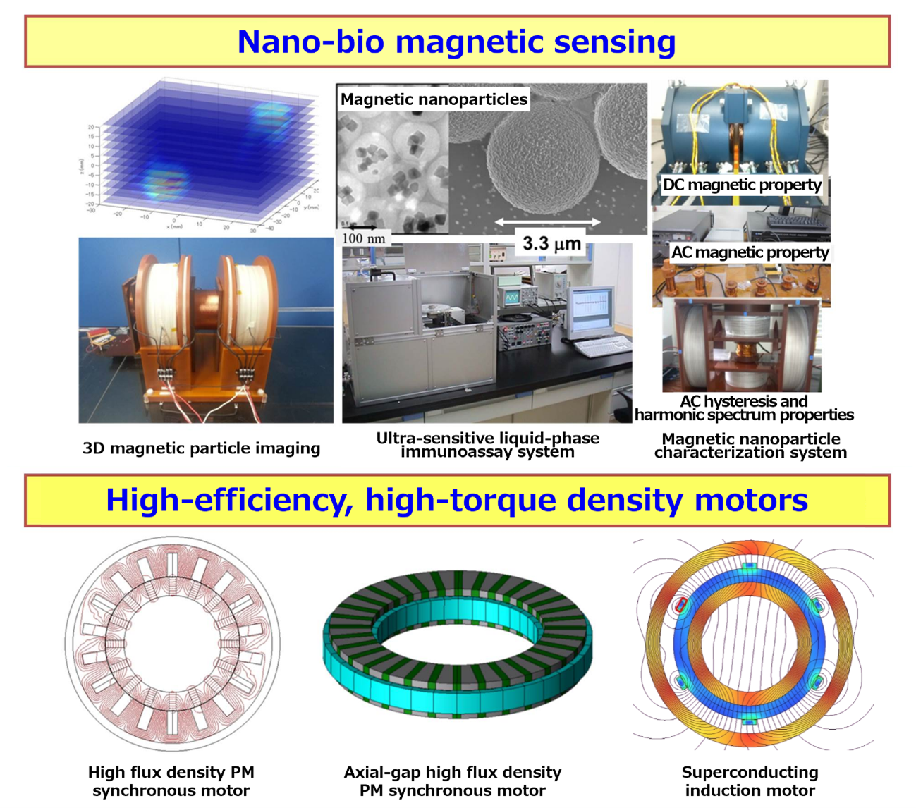 Applied Electromagnetic Energy Laboratory