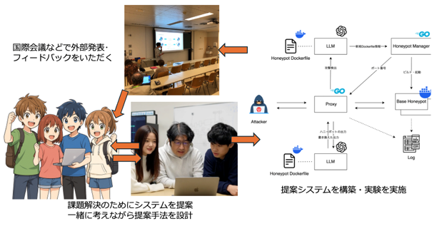 情報システムセキュリティ研究室