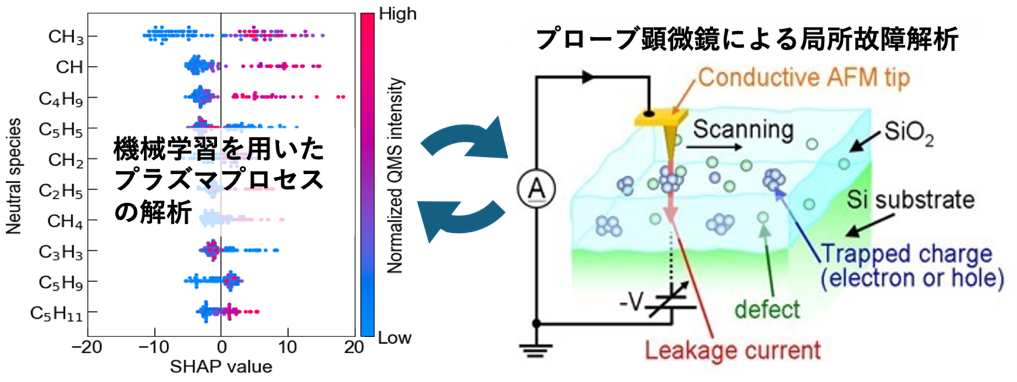 原子層プロセス科学研究室